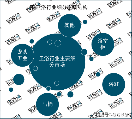 pg麻将胡了试玩2023马桶行业企业竞争格局分析：国内智能马桶品牌占比较大企业发