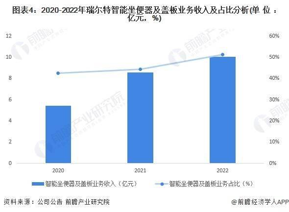 pg麻将胡了2试玩 2023年中国马桶行业龙头企业分析——瑞 